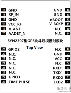 SYN2307型GPS北斗双模授时模块 SYN2307型GPS北斗双模授时模块