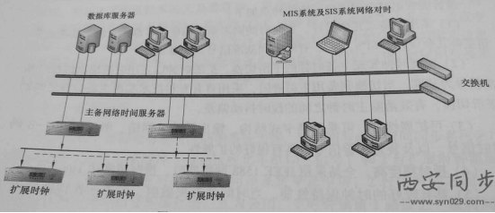 gps对时装置.png