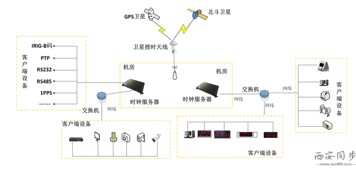 授时系统应用拓扑图.png