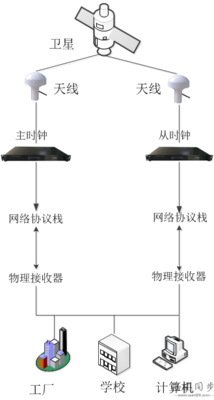 1588授時系統廠家簡介.png