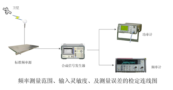 频率计测量连接图 频率计测量连接图