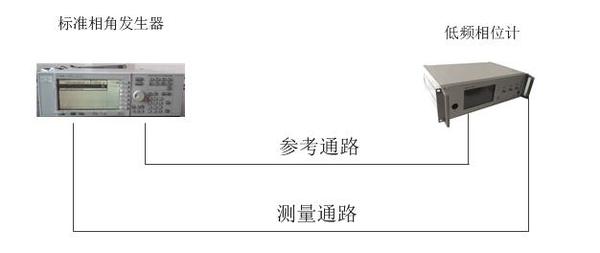 低频相位计测量方法.jpg