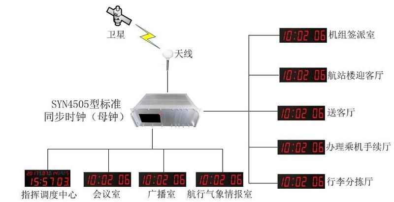 机场航站楼时钟系统.jpg