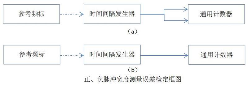 脉冲宽度测量如图连接.jpg