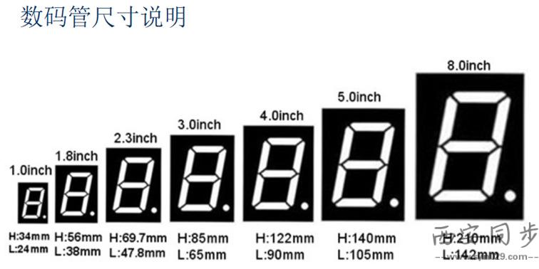 数码管尺寸表.jpg