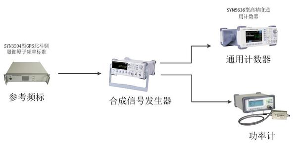 时间间隔频率计数器系统图.jpg