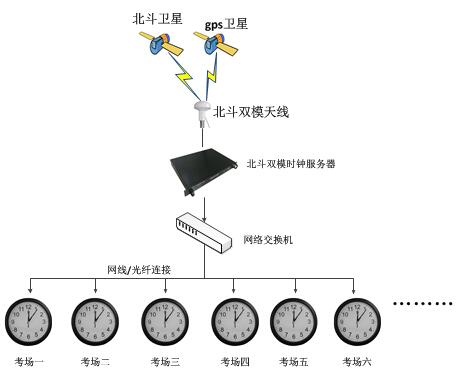 考场时钟系统.jpg