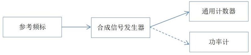 周期测量范围、输入灵敏度及测量误差.jpg