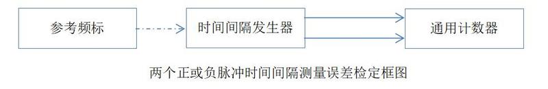 两个脉冲时间间隔测量误差检定.jpg