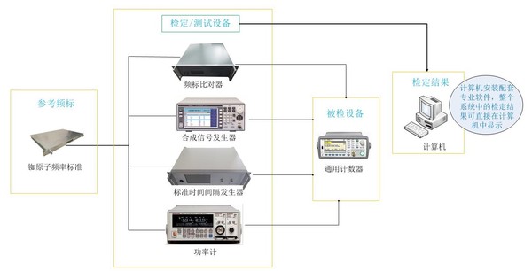 通用计数器6.jpg