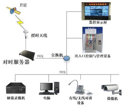对时服务器系统图.jpg