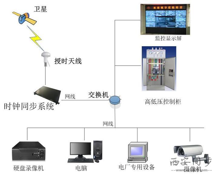 电厂同步时钟.jpg
