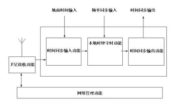 时间同步功能介绍图.jpg