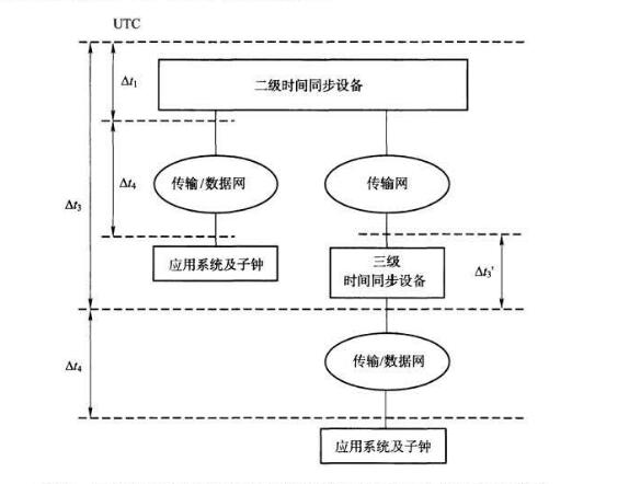 时间同步网模型图.jpg