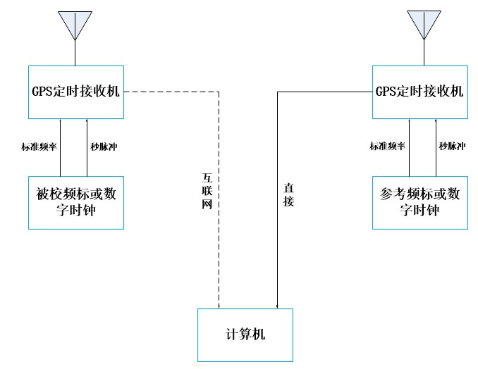 远程校准方案.jpg