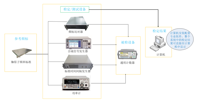 计数器检定系统图.png