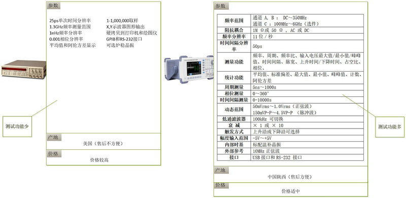 时间间隔计数器对比图.png