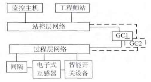 精密时钟同步系统两种设计方案-1588v2时钟