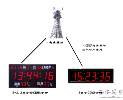 同步錄音錄像系統_時間同步系統哪家好_純凈系統好還是原版系統好
