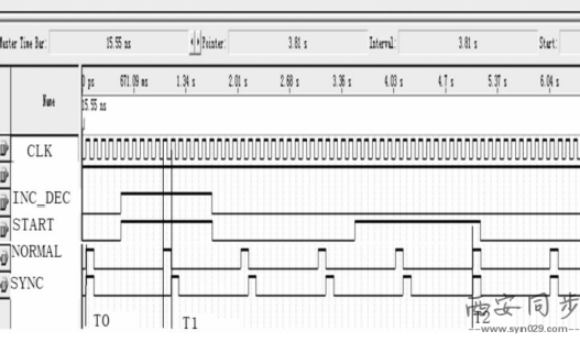 GPS授时仪器同步仿真图
