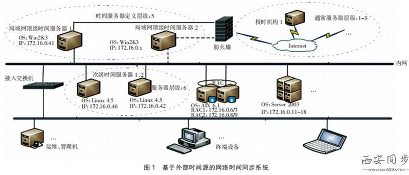 网络校时设备.png