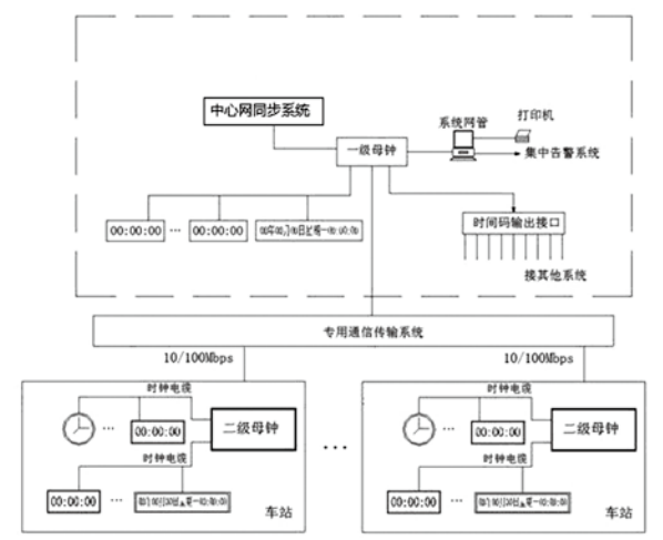 子母钟在车站中的系统详细配置介绍 子母钟系统 子钟 母钟