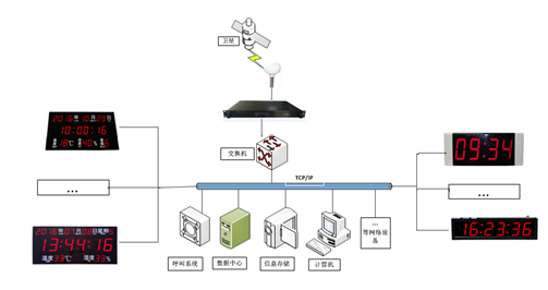 商城对接系统:现代商业贸易的新宠