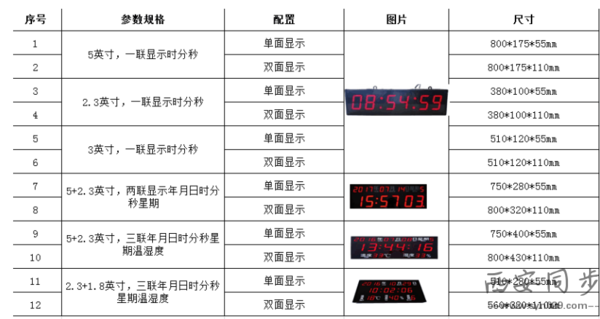 地铁时钟系统子钟规格.png 地铁时钟系统子钟规格.png