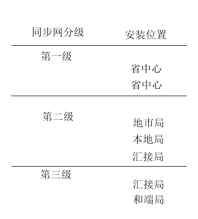 数字同步网时钟系统.png