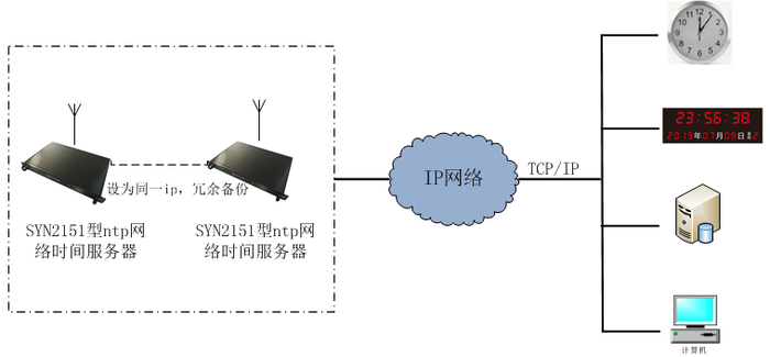 网络授时系统图.png