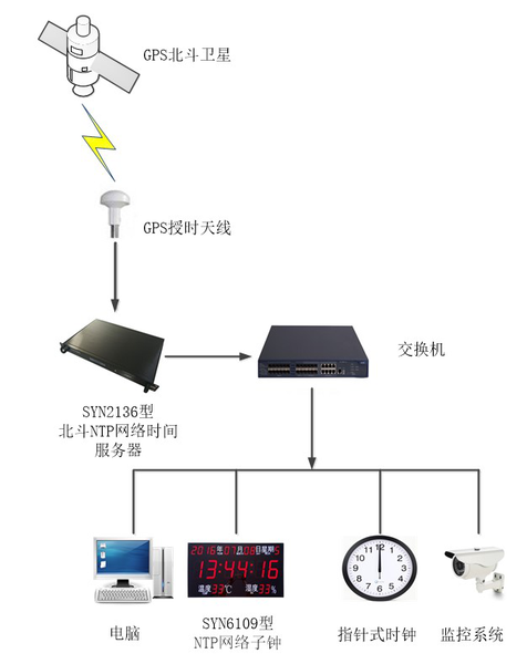 子母钟系统工作原理图.png