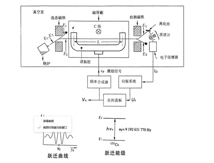 什么是原子秒 atomic senor?