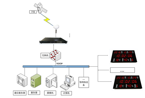 电子时钟系统的选型指南-子母钟-医院时钟-学校子母钟